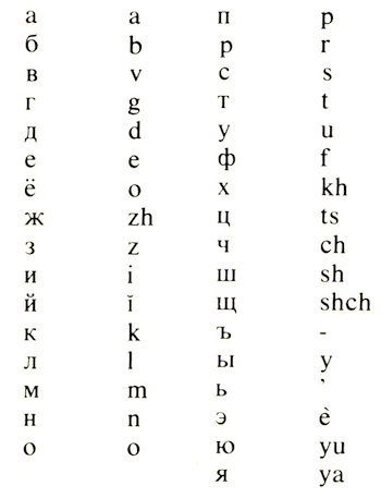 russian transliteration peterson