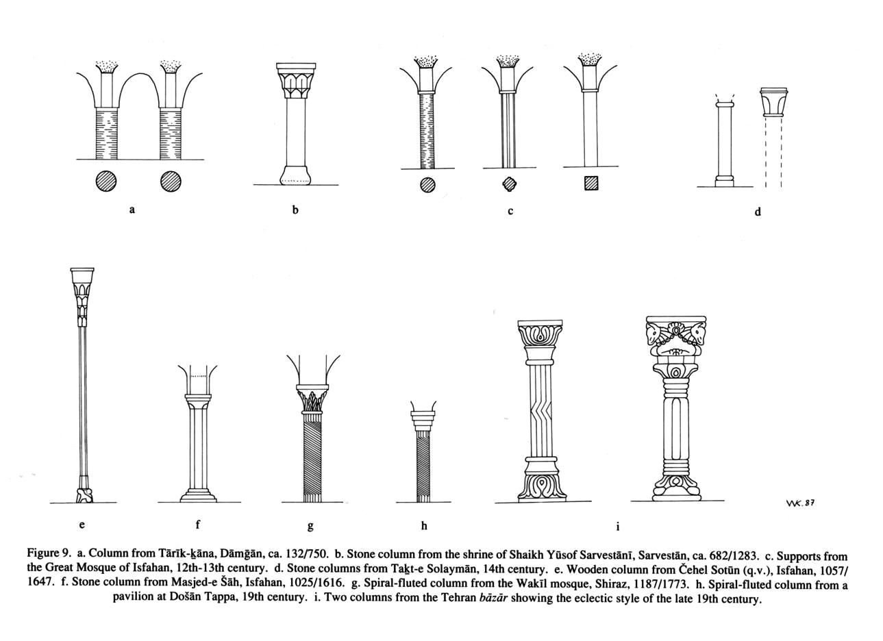 Column definition. Column. Column химическая. Types of columns. Строение Slanted column.